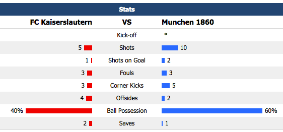 Prediksi Kaiserslautern vs 1860 Munchen